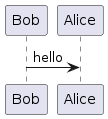 PlantUML diagram